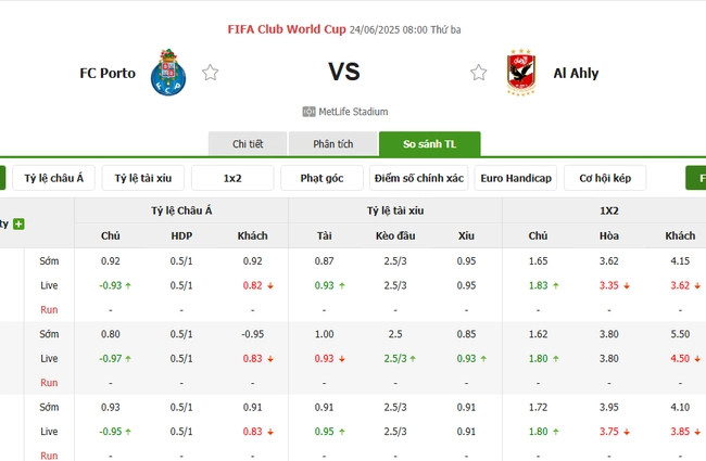 Tỷ lệ cược Porto vs Al Ahly từ chuyên gia