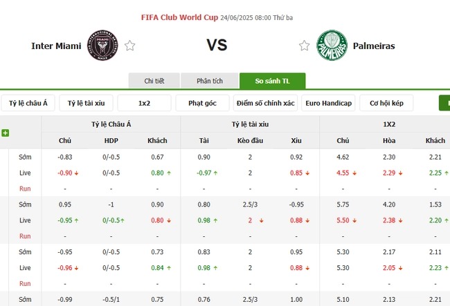 Tỷ lệ kèo Inter Miami vs Palmerias do Bongdalu cung cấp