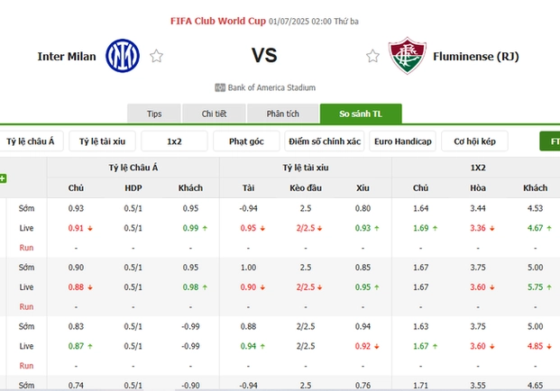 Tỷ lệ cược Inter vs Fluminense từ chuyên gia