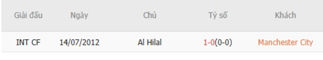 Kết quả đối đầu Manchester City vs Al Hilal trong quá khứ