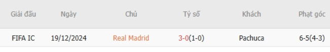 Kết quả đối đầu Real Madrid vs Pachuca trong quá khứ