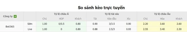 Tỷ lệ cược Ajax và Celtic từ chuyên gia