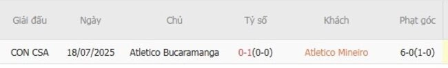 Kết quả đối đầu Atletico Mineiro vs Atletico Bucaramanga trong quá khứ