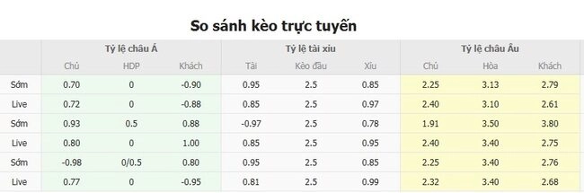 Tỷ lệ cược Besiktas JK vs FC Shakhtar Donetsk từ chuyên gia