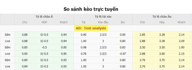 Tỷ lệ cược Brann vs Red Bull Salzburg từ chuyên gia