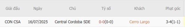 Kết quả đối đầu Cerro Largo vs Central Cordoba SDE trong quá khứ