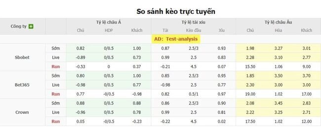 Tỷ lệ cược Cliftonville vs St Joseph’s FC từ chuyên gia