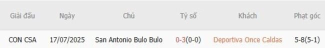 Kết quả đối đầu Deportiva Once Caldas vs San Antonio Bulo Bulo trong quá khứ