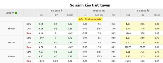 Tỷ lệ cược Dinamo Brest vs FK Sutjeska Niksic từ chuyên gia