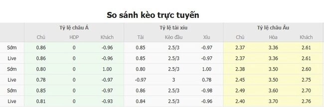 Tỷ lệ cược FC Dallas vs New York City FC từ chuyên gia