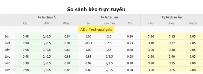 Tỷ lệ cược FC Noah vs Ferencvarosi TC từ chuyên gia