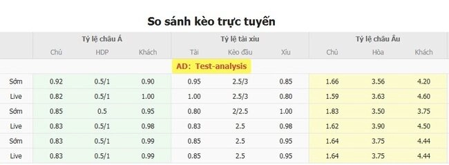 Tỷ lệ cược FC Viktoria Plzen vs Servette từ chuyên gia  