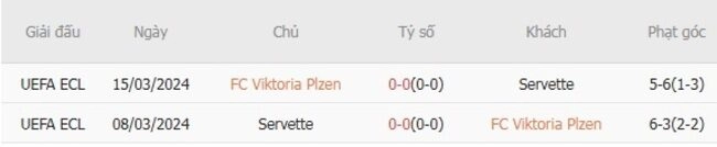 Kết quả đối đầu FC Viktoria Plzen vs Servette trong quá khứ