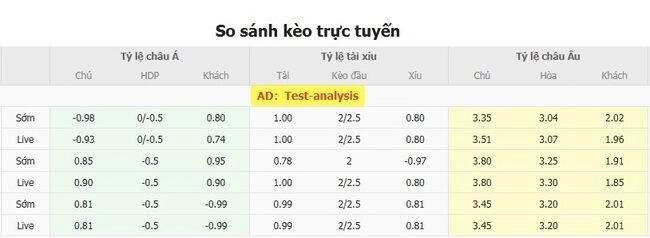 Tỷ lệ cược FK Shkendija 79 vs Steaua Bucuresti từ chuyên gia