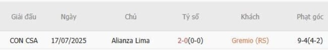 Kết quả đối đầu Gremio (RS) vs Alianza Lima trong quá khứ