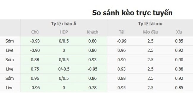 Tỷ lệ cược Guarani CA vs Universidad de Chile từ chuyên gia