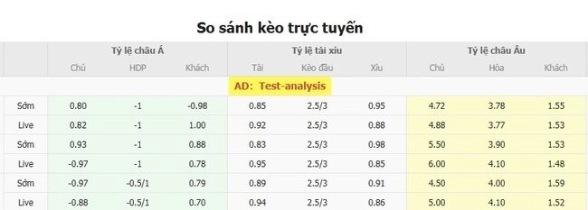 Tỷ lệ cược Hamrun Spartans vs Dynamo Kyiv từ chuyên gia