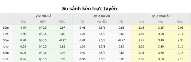 Tỷ lệ cược Jaro vs VPS Vaasa từ chuyên gia