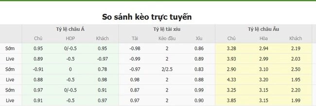 Tỷ lệ cược Juventude vs Sao Paulo từ chuyên gia