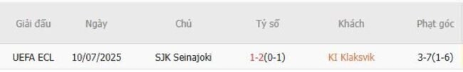 Kết quả đối đầu KI Klaksvik vs SJK Seinajoki trong quá khứ