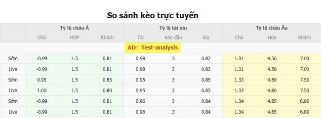 Tỷ lệ cược Lech Poznan vs Breidablik từ chuyên gia  