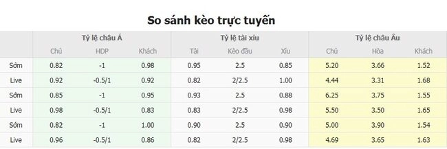 Tỷ lệ cược Levski Sofia vs Sporting Braga từ chuyên gia