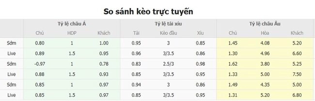 Tỷ lệ cược Midtjylland vs Hibernian FC từ chuyên gia