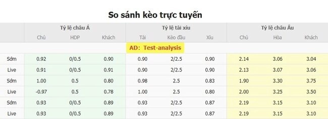 Tỷ lệ cược NK Rijeka vs Ludogorets Razgrad từ chuyên gia