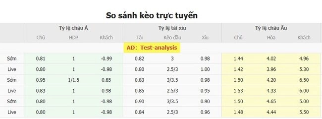 Tỷ lệ cược Nữ Anh vs Nữ Ý từ chuyên gia  