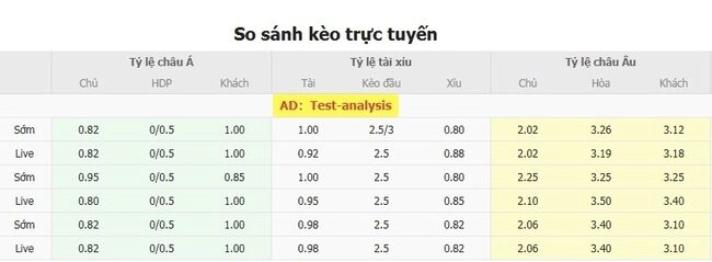 Tỷ lệ cược Pafos FC vs Maccabi Tel Aviv từ chuyên gia  
