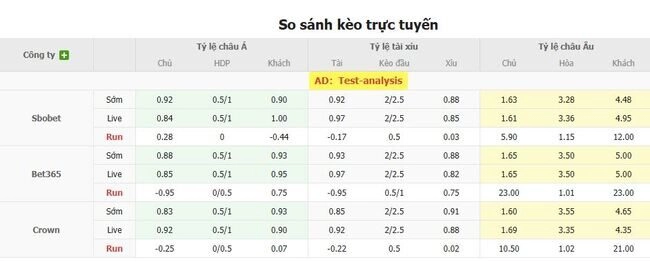 Tỷ lệ cược Partizani Tirana vs Nomme JK Kalju từ chuyên gia