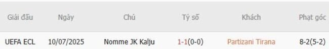 Kết quả đối đầu Partizani Tirana vs Nomme JK Kalju trong quá khứ