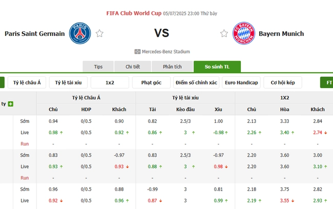 Tỷ lệ cược PSG vs Bayern Munich từ chuyên gia