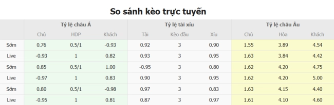 Tỷ lệ cược Real Madrid vs Dortmund từ chuyên gia