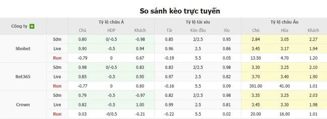 Tỷ lệ cược Rigas Futbola Skola vs Malmo FFtừ chuyên gia