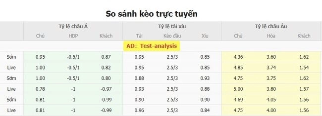 Tỷ lệ cược Shelbourne vs Qarabag từ chuyên gia
