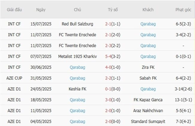 Phong độ của Qarabag