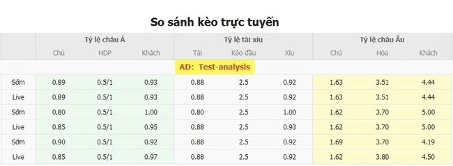 Tỷ lệ cược Slovan Bratislava vs Zrinjski Mostar từ chuyên gia  