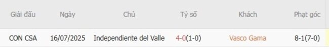 Kết quả đối đầu Vasco da Gama và Independiente Del Valle trong quá khứ