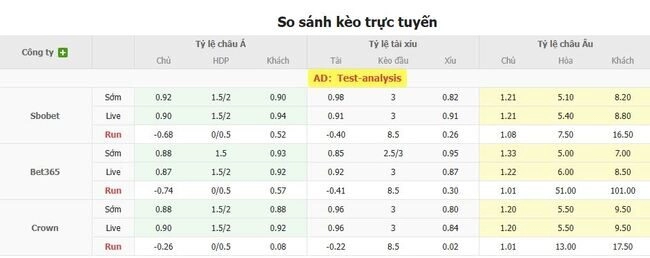 Tỷ lệ cược Vikingur Reykjavik vs Malisheva từ chuyên gia
