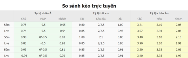 Tỷ lệ cược Paksi SE vs CFR Cluj từ chuyên gia